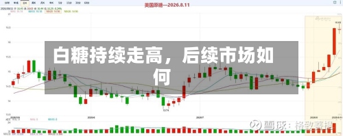 白糖持续走高，后续市场如何-第1张图片