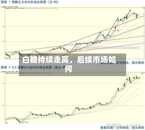 白糖持续走高	，后续市场如何-第2张图片