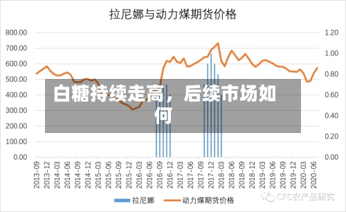 白糖持续走高，后续市场如何-第3张图片