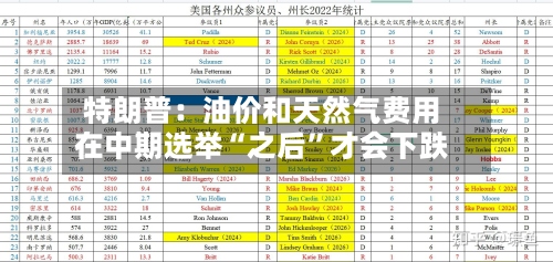特朗普：油价和天然气费用在中期选举“之后	”才会下跌-第1张图片
