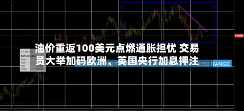 油价重返100美元点燃通胀担忧 交易员大举加码欧洲	、英国央行加息押注-第2张图片