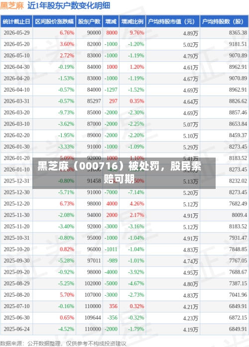 黑芝麻（000716）被处罚，股民索赔可期-第3张图片