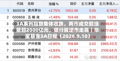 3A系列指数集体收跌，两市成交额缩量超2000亿元，银行股逆市走高｜华宝基金3A日报（2026.9.10）-第1张图片