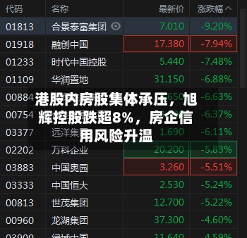 港股内房股集体承压，旭辉控股跌超8%	，房企信用风险升温-第2张图片