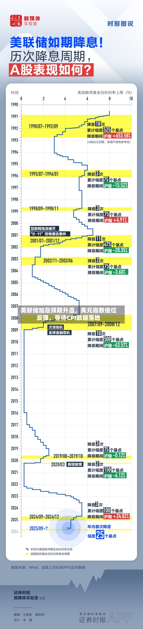 美联储加息预期升温，美元指数低位反弹，等待CPI数据落地-第3张图片