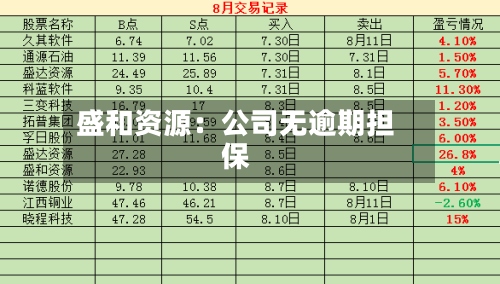 盛和资源:公司无逾期担保-第1张图片