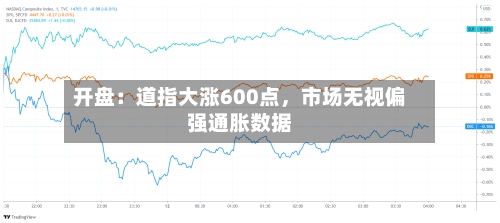 开盘：道指大涨600点，市场无视偏强通胀数据-第2张图片