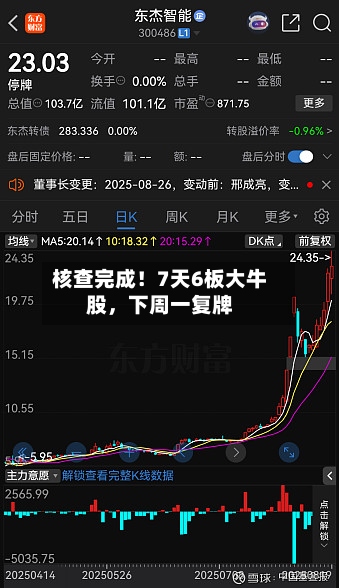 核查完成！7天6板大牛股，下周一复牌-第2张图片