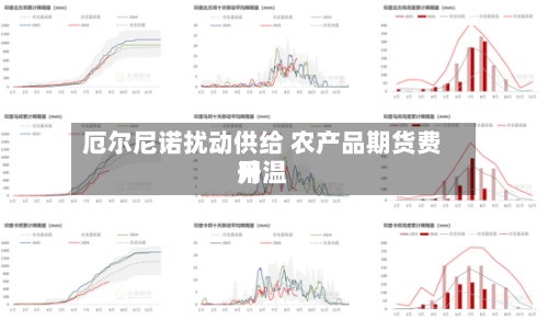 厄尔尼诺扰动供给 农产品期货费用升温-第2张图片