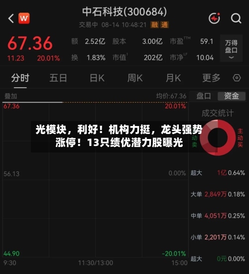 光模块，利好！机构力挺，龙头强势涨停！13只绩优潜力股曝光-第2张图片