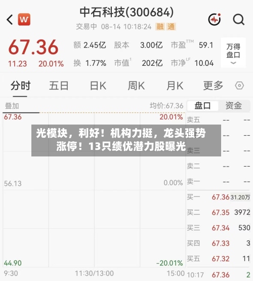 光模块	，利好！机构力挺，龙头强势涨停！13只绩优潜力股曝光-第3张图片