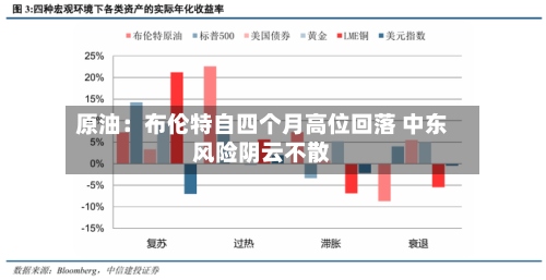 原油:布伦特自四个月高位回落 中东风险阴云不散-第1张图片