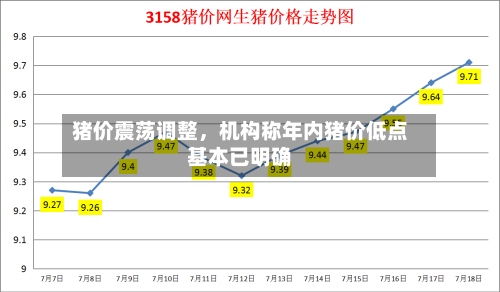 猪价震荡调整	，机构称年内猪价低点基本已明确-第2张图片