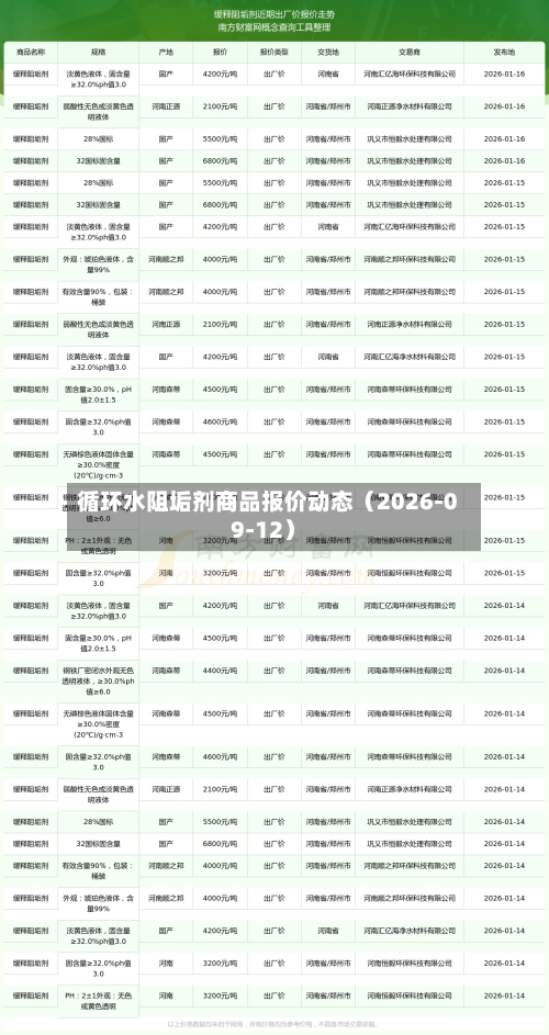 循环水阻垢剂商品报价动态(2026-09-12)-第2张图片