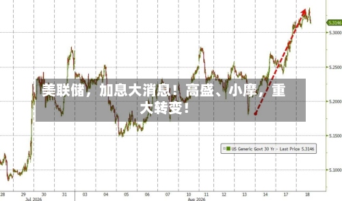 美联储，加息大消息！高盛、小摩	，重大转变！-第2张图片