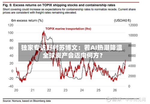 独家专访野村苏博文:若AI热潮降温 全球资产会迈向何方?-第2张图片