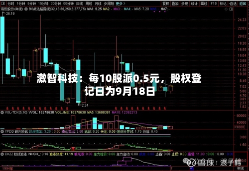 激智科技：每10股派0.5元	，股权登记日为9月18日-第3张图片