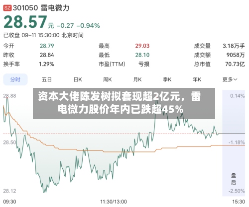 资本大佬陈发树拟套现超2亿元	，雷电微力股价年内已跌超45%-第2张图片