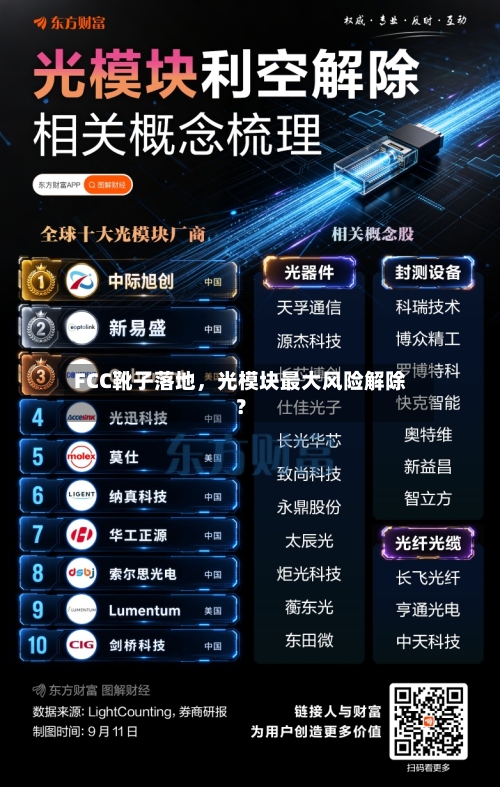 FCC靴子落地，光模块最大风险解除？-第2张图片