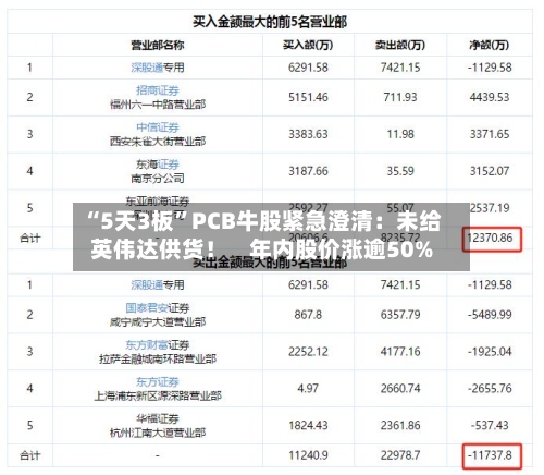 “5天3板”PCB牛股紧急澄清：未给英伟达供货！    年内股价涨逾50%-第3张图片