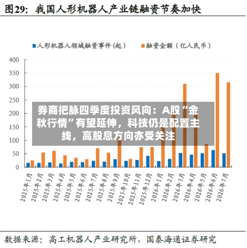券商把脉四季度投资风向：A股“金秋行情”有望延伸，科技仍是配置主线，高股息方向亦受关注-第3张图片