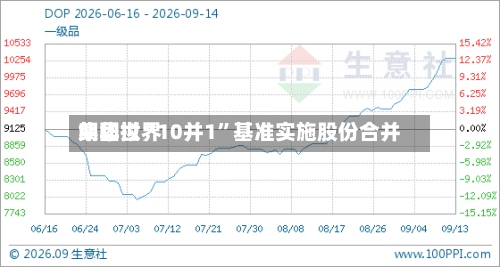 朗华世界集团拟“10并1”基准实施股份合并-第1张图片