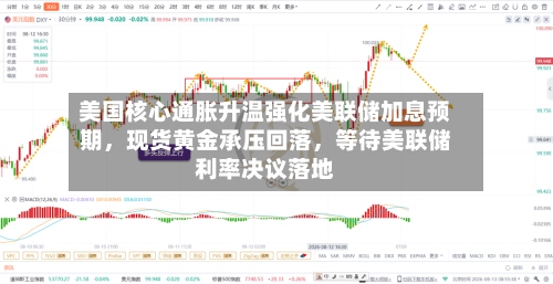 美国核心通胀升温强化美联储加息预期，现货黄金承压回落	，等待美联储利率决议落地-第2张图片