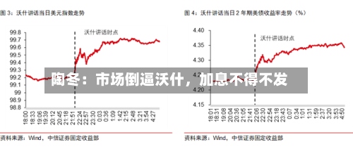 陶冬：市场倒逼沃什，加息不得不发-第3张图片