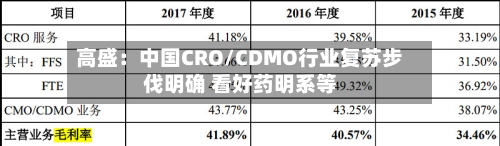 高盛:中国CRO/CDMO行业复苏步伐明确 看好药明系等-第2张图片