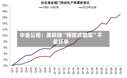 中金公司：美联储“预防式加息”不是坏事-第2张图片