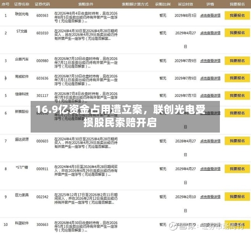16.9亿资金占用遭立案	，联创光电受损股民索赔开启-第3张图片