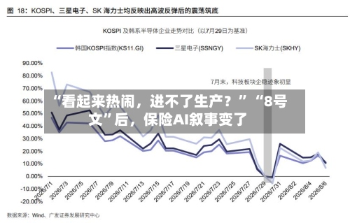 “看起来热闹，进不了生产？	” “8号文”后，保险AI叙事变了-第2张图片