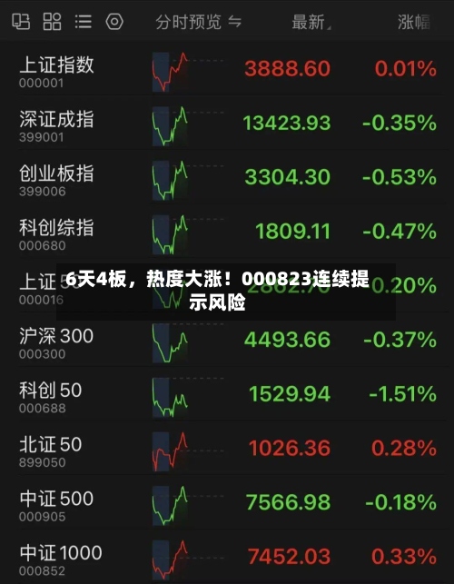6天4板，热度大涨！000823连续提示风险-第2张图片