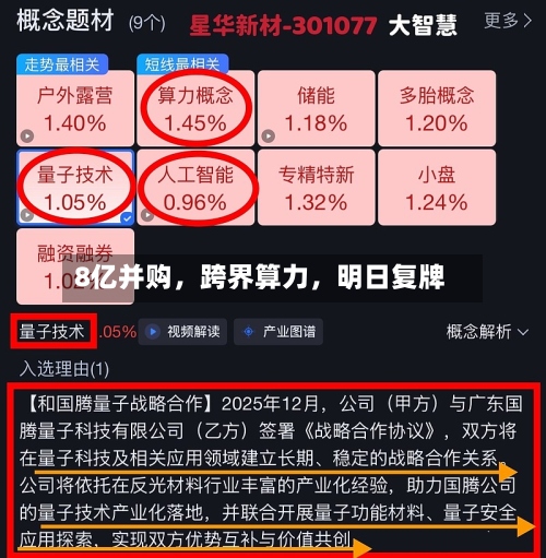 8亿并购，跨界算力	，明日复牌-第2张图片