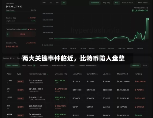 两大关键事件临近，比特币陷入盘整-第3张图片