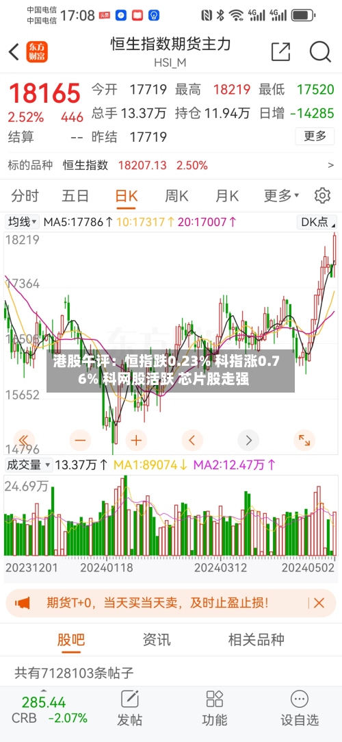港股午评:恒指跌0.23% 科指涨0.76% 科网股活跃 芯片股走强-第2张图片