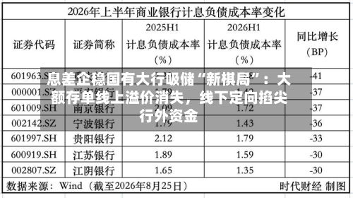 息差企稳国有大行吸储“新棋局	”：大额存单线上溢价消失，线下定向掐尖行外资金-第2张图片