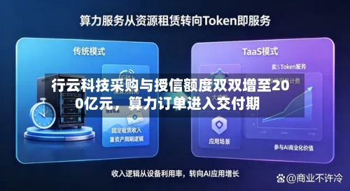 行云科技采购与授信额度双双增至200亿元	，算力订单进入交付期-第2张图片