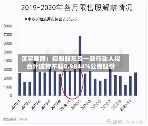 汉宇集团：控股股东及一致行动人拟合计减持不超0.9844%公司股份-第2张图片