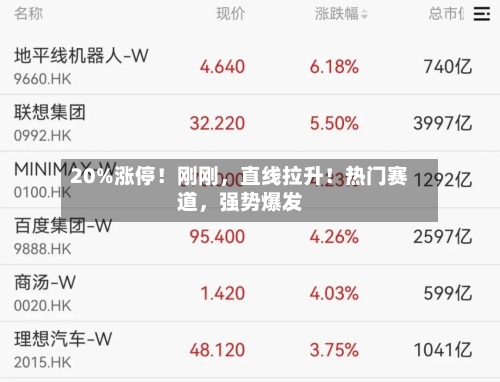 20%涨停！刚刚	，直线拉升！热门赛道，强势爆发-第3张图片