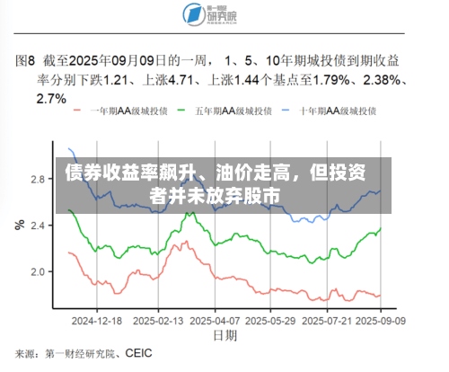 债券收益率飙升、油价走高，但投资者并未放弃股市-第2张图片