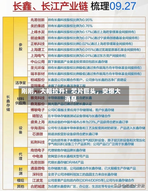 刚刚，大幅拉升！芯片巨头	，突爆大消息-第2张图片