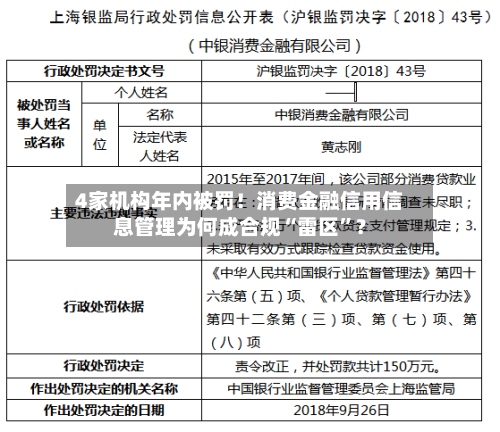 4家机构年内被罚！消费金融信用信息管理为何成合规“雷区”？-第2张图片