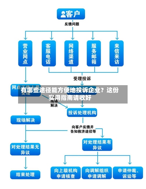 有哪些途径能方便地投诉企业?这份实用指南请收好-第3张图片