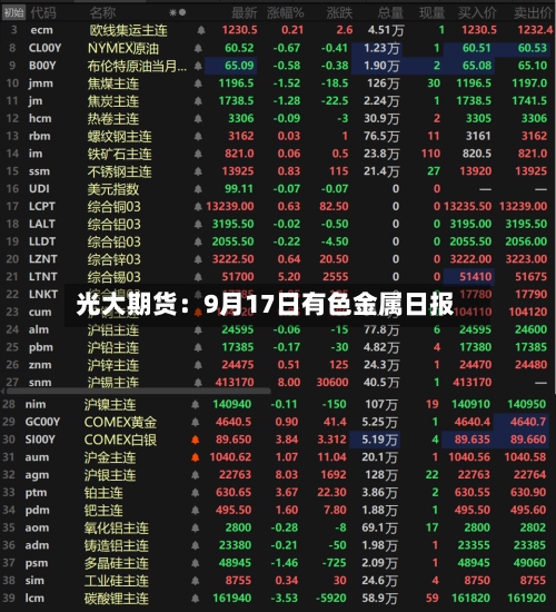 光大期货:9月17日有色金属日报-第3张图片