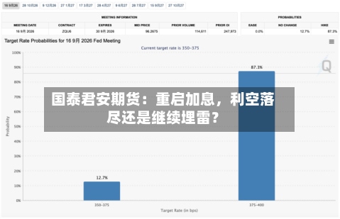 国泰君安期货：重启加息，利空落尽还是继续埋雷？-第1张图片