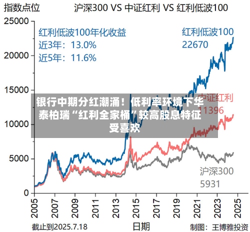 银行中期分红潮涌！低利率环境下华泰柏瑞“红利全家桶	”较高股息特征受喜欢-第2张图片