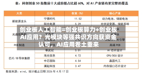创业板人工智能=创业板算力+创业板AI应用？光模块等强共识方向获资金认可	，AI应用卷土重来-第2张图片