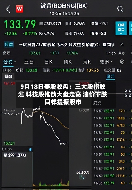 9月18日美股收盘:三大股指收涨 科技股推动大盘走高 油价下跌同样提振股市-第2张图片