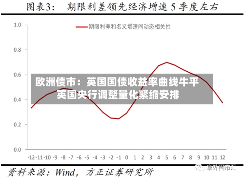 欧洲债市:英国国债收益率曲线牛平 英国央行调整量化紧缩安排-第2张图片